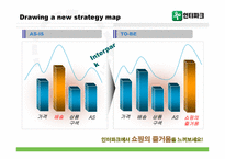 [마케팅] 인터넷쇼핑몰 인터파크 no.1전략 -CRM 관점-14