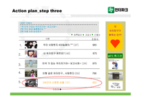 [마케팅] 인터넷쇼핑몰 인터파크 no.1전략 -CRM 관점-19