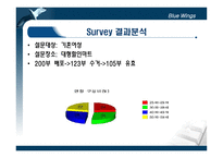 [마케팅] 서일농원 전통된장의 CRM 전략-8