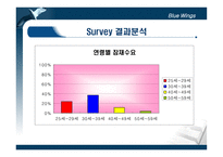 [마케팅] 서일농원 전통된장의 CRM 전략-9