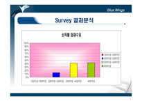 [마케팅] 서일농원 전통된장의 CRM 전략-10
