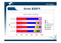 [마케팅] 서일농원 전통된장의 CRM 전략-11