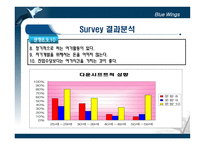 [마케팅] 서일농원 전통된장의 CRM 전략-12