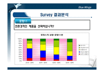[마케팅] 서일농원 전통된장의 CRM 전략-13