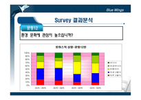 [마케팅] 서일농원 전통된장의 CRM 전략-14