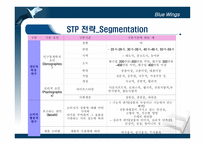 [마케팅] 서일농원 전통된장의 CRM 전략-19