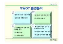 [마케팅] 참이슬의 마케팅 성공전략-8