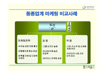 [마케팅] 참이슬의 마케팅 성공전략-15