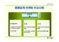 [마케팅] 참이슬의 마케팅 성공전략-16