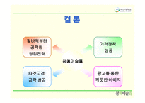 [마케팅] 참이슬의 마케팅 성공전략-17