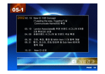 [경영전략] 기업이미지통합(CI)-19