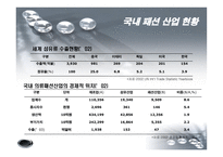 [국제경영] 보성인터내셔널 브랜드 해외진출-7