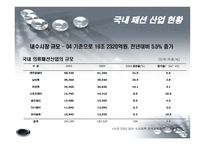 [국제경영] 보성인터내셔널 브랜드 해외진출-8