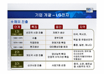 [국제경영] LG전자의 Zenith 인수사례 분석 및 평가-3