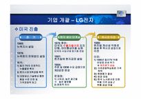 [국제경영] LG전자의 Zenith 인수사례 분석 및 평가-4
