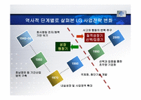 [국제경영] LG전자의 Zenith 인수사례 분석 및 평가-17