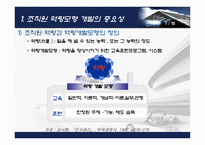 [조직행동] 조직원 역량모형개발의 중요성과 기업사례연구- 신세계백화점-4