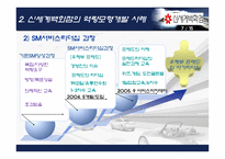 [조직행동] 조직원 역량모형개발의 중요성과 기업사례연구- 신세계백화점-11