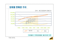 [광고기획서] 하이트 맥주 마케팅기획-4