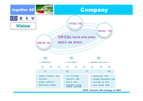 펜잘 광고기획서-6