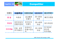 펜잘 광고기획서-8
