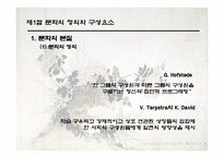 [국제경영론] 5장 문화적 환경과 그 사례-3
