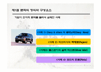 [국제경영론] 5장 문화적 환경과 그 사례-7