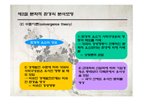 [국제경영론] 5장 문화적 환경과 그 사례-19