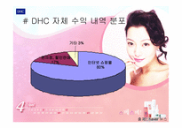 [광고기획서] DHC 광고기획서- 딥 클렌징 오일-6