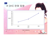 [광고기획서] DHC 광고기획서- 딥 클렌징 오일-7