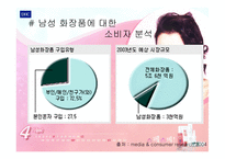 [광고기획서] DHC 광고기획서- 딥 클렌징 오일-16