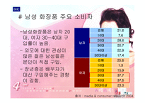 [광고기획서] DHC 광고기획서- 딥 클렌징 오일-17