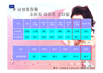 [광고기획서] DHC 광고기획서- 딥 클렌징 오일-18