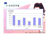 [광고기획서] DHC 광고기획서- 딥 클렌징 오일-19