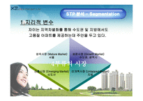 [마케팅분석] GS건설 xi 자이 마케팅-11
