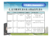 [마케팅분석] GS건설 xi 자이 마케팅-12