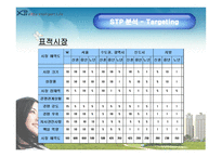 [마케팅분석] GS건설 xi 자이 마케팅-14