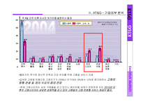 [광고기획서] KT&G브랜드 가치의 극대화를 위한 광고전략, 광고기획안-12