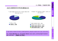 [광고기획서] KT&G브랜드 가치의 극대화를 위한 광고전략, 광고기획안-16