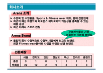 [마케팅] Arena 아레나 수영복 마케팅전략-4