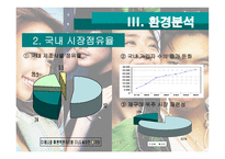 [마케팅] 삼성 애니콜 마케팅전략 분석-7