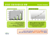 [광고기획서] 교보자동차보험 광고기획안-8
