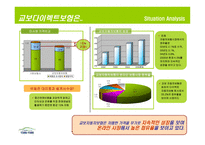 [광고기획서] 교보자동차보험 광고기획안-9