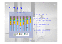 [광고전략] SKY 스카이 최신 광고전략과 광고계획서, 광고기획안-11