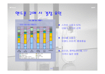 [광고전략] SKY 스카이 최신 광고전략과 광고계획서, 광고기획안-15