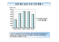 ADR컨디션 광고기획서-4