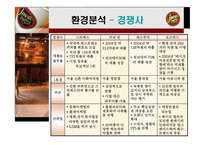 [광고기획서] 자바커피 Java coffee 광고전략, 광고기획안-7