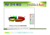 [광고기획서] LG텔레콤의 Phone & Fun 폰앤펀 시장확대를 위한 전략방안, 광고기획안-12