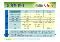 [광고기획서] LG텔레콤의 Phone & Fun 폰앤펀 시장확대를 위한 전략방안, 광고기획안-13