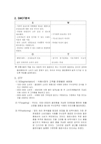 [광고기획서] 비락식혜 광고기획안-7